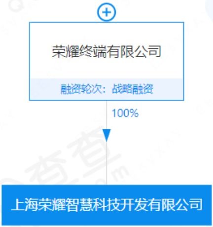 荣耀进军芯片设计领域 信息系统集成服务的新布局