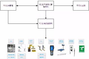 曙光自主可控先进计算设备智能工厂获工信部立项，推动信息系统集成服务发展