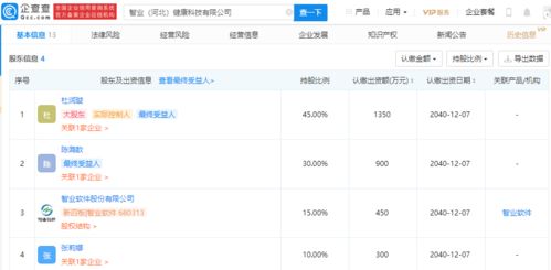 智业软件参股健康科技新公司 信息系统集成服务迈向医疗健康领域